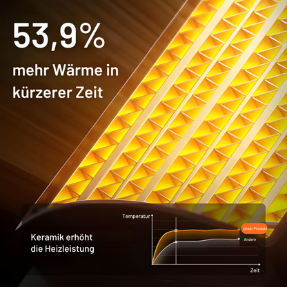 Erwärmen Sie Ihr Zuhause sofort mit WohlWärme